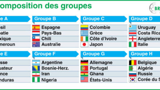 Les révélations du Mondial 1/3 : les équipes 