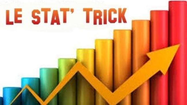 Le Stat\' Trick (7e journée)